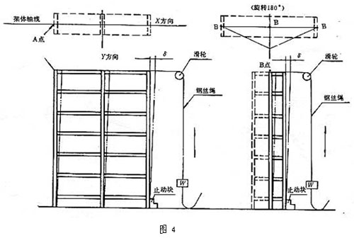 请使用鼠标滚轮缩放图片! 500×336